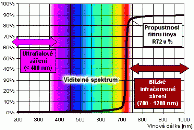 spectrum_graf.gif
